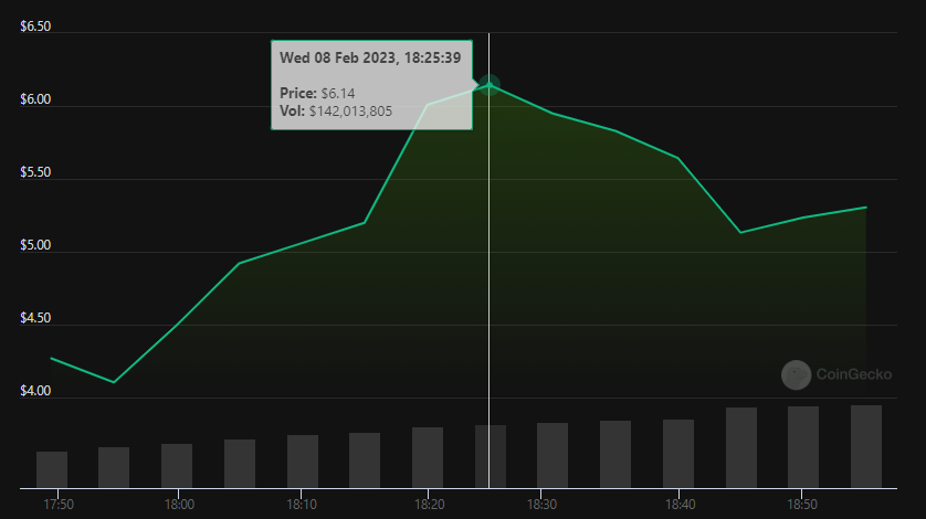 Core Price Prediction up to $ by - CORE Forecast - 