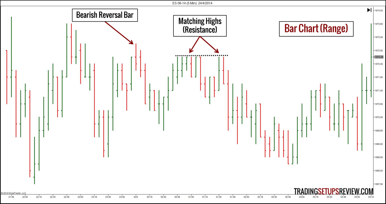 WH SelfInvest: Futures, CFDs, Forex, stocks & options. Low rates. Legendary service.