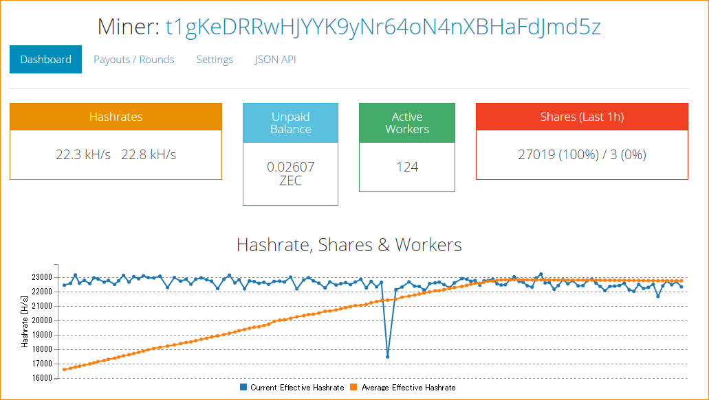 Nanopool Overview: Introduction, Team, Fundraising and News - RootData