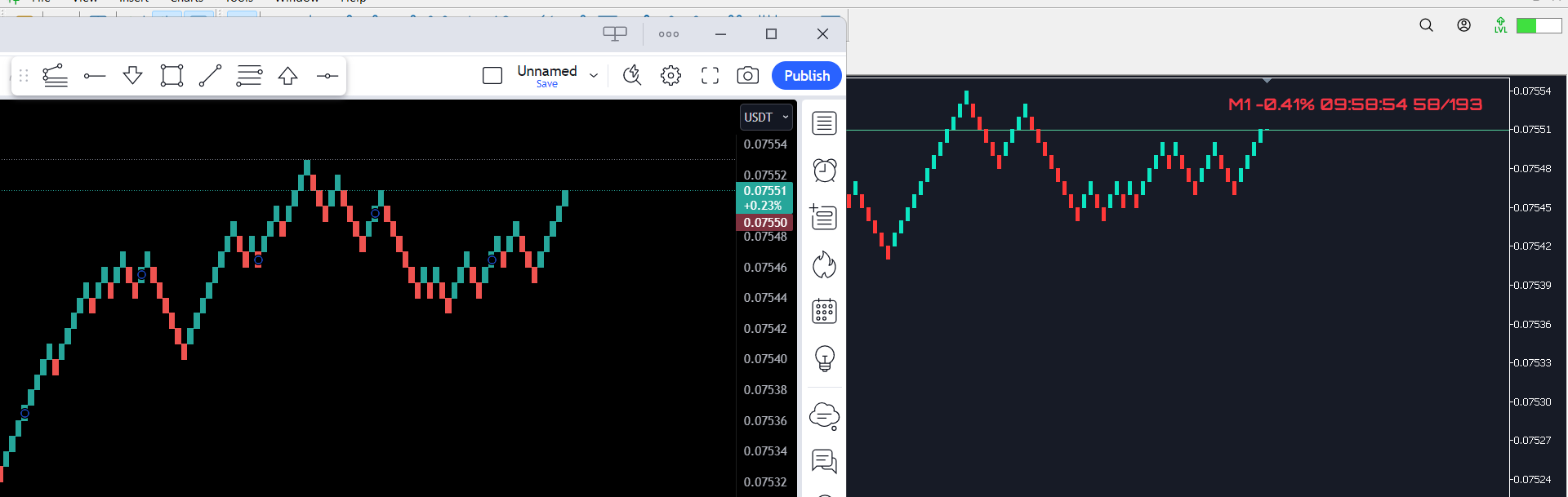 FORUM ENERGY METALS CORP Trade Ideas — TSXV:FMC — TradingView