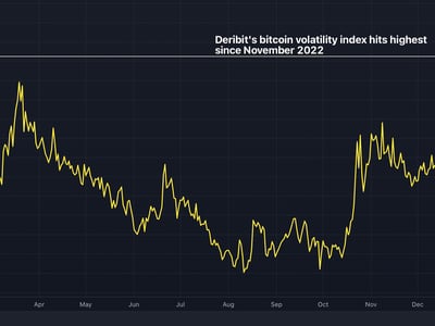 Live Cryptocurrency Prices, Charts & Portfolio | Live Coin Watch