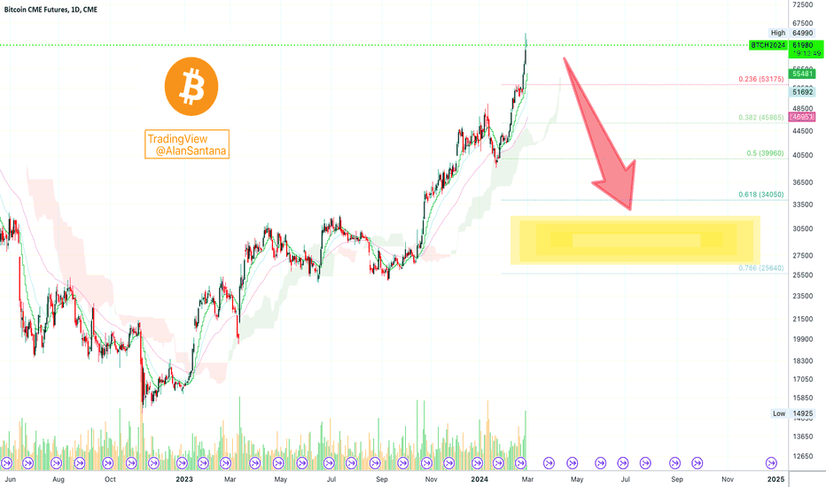 MBT1! Charts and Quotes — TradingView — India