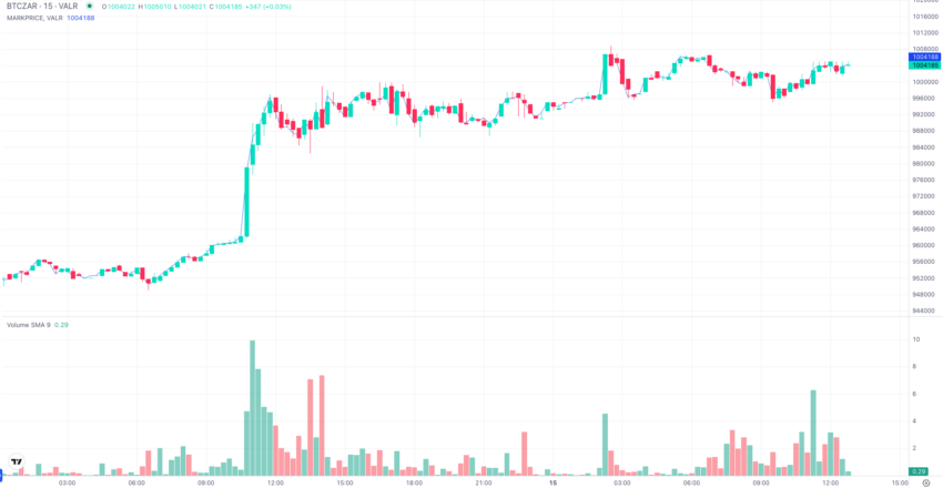 BTC to JPY - Find BITCOIN Price in JPY in India - Mudrex