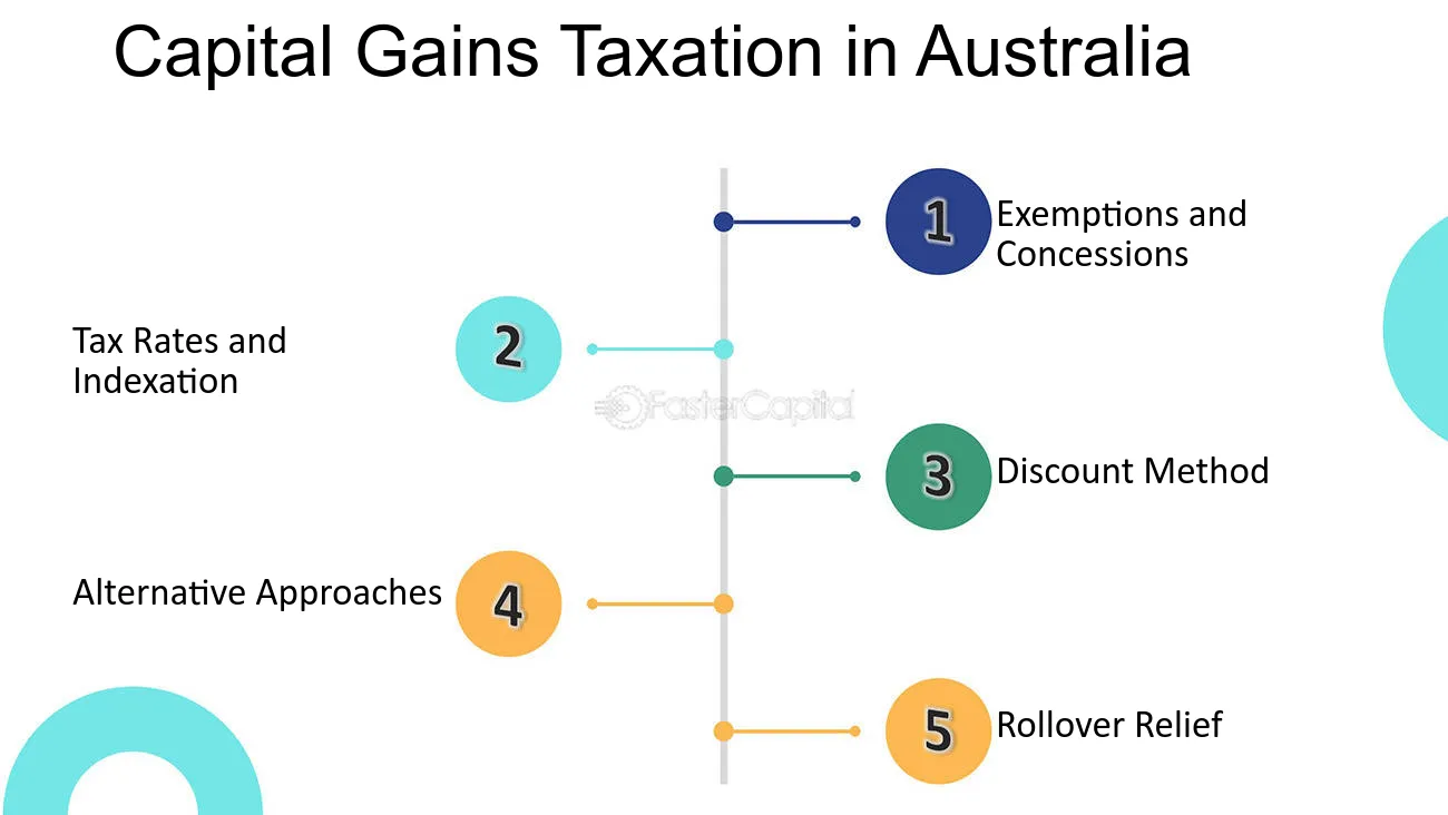 CGT Deductions & Allowable Expenses - Australian Tax | GM Tax