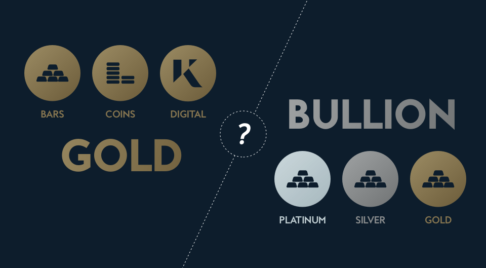 What is India International Bullion Exchange, how will it work?- Explainer