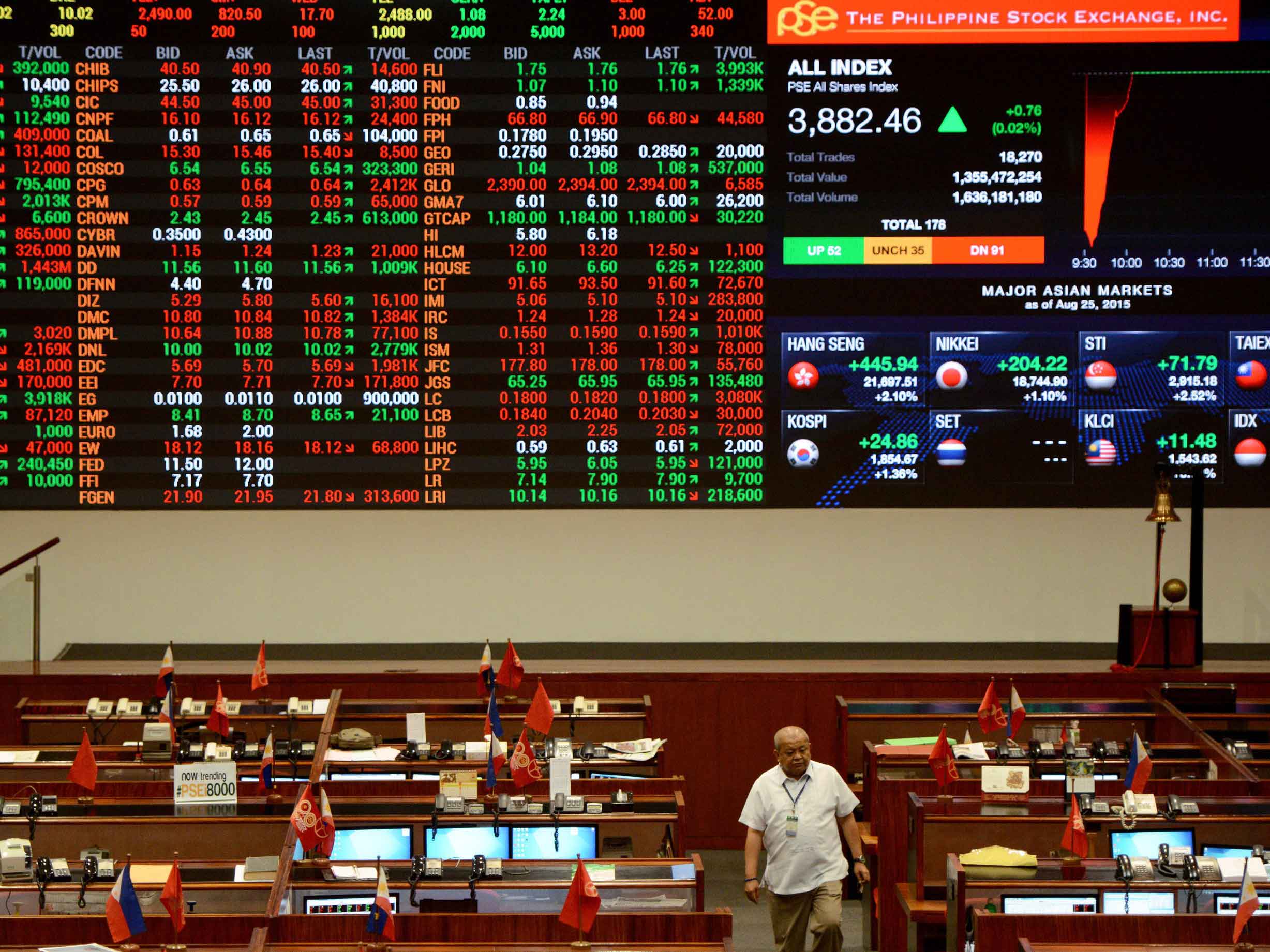 Philippines Stock Market (PSEi) - Quote - Chart - Historical Data - News