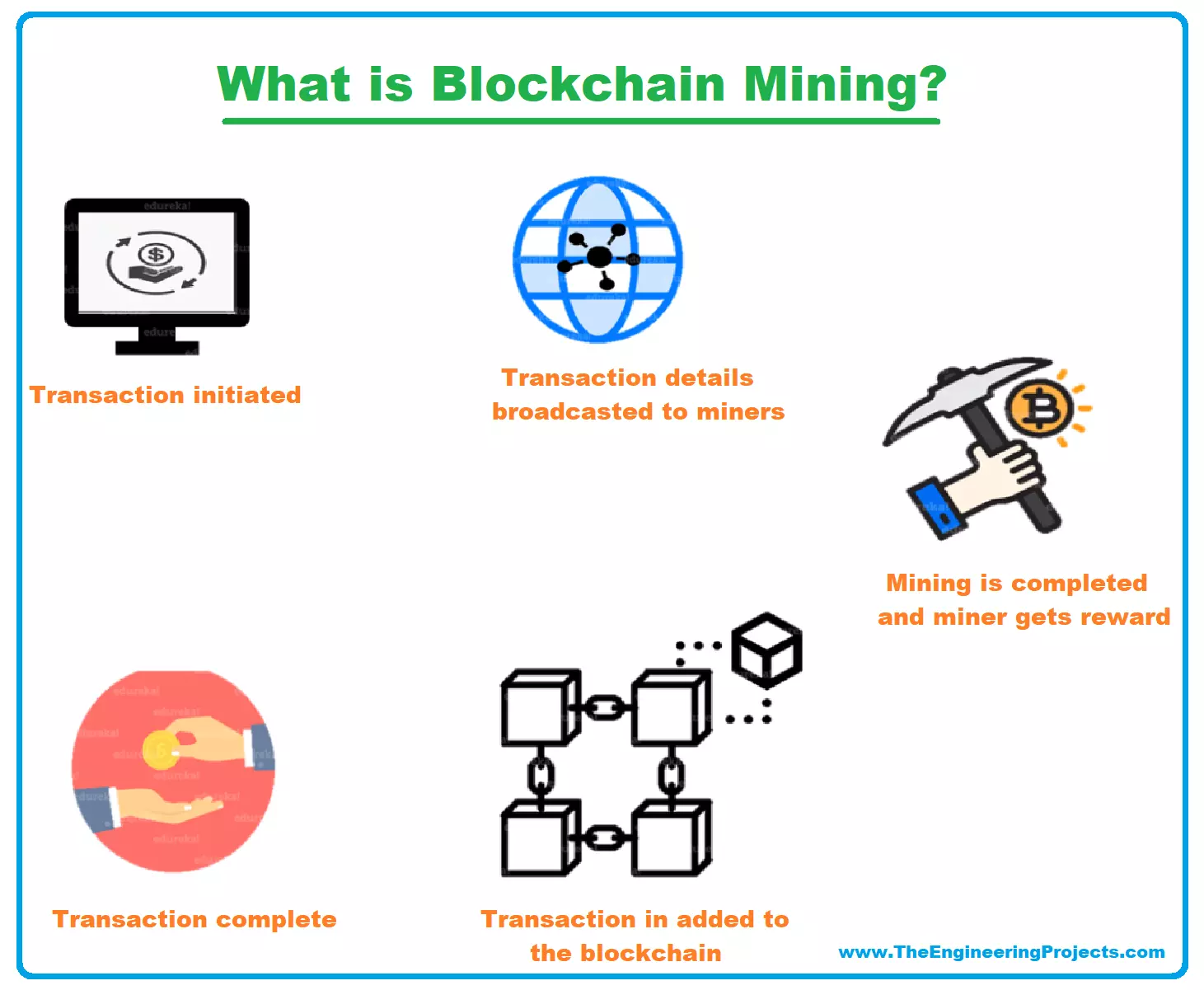 A Simple Guide to Mining Pools - CoinCodeCap