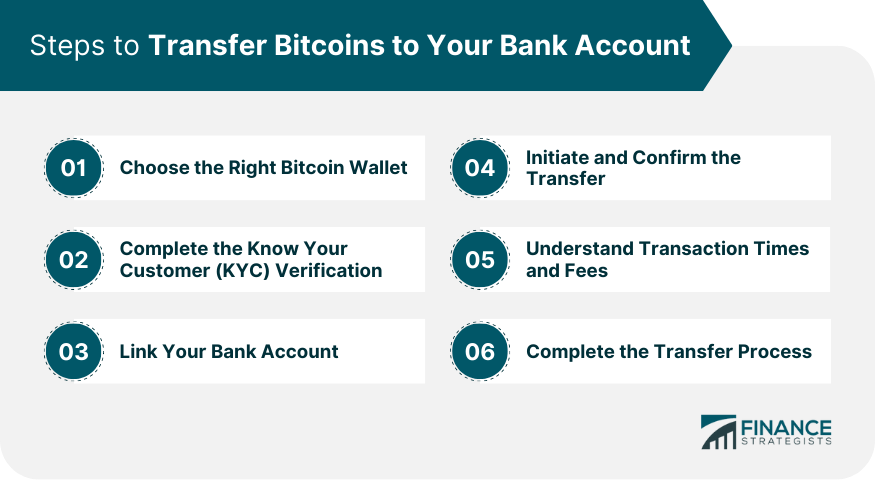 How to Transfer Bitcoins to Your Bank Account