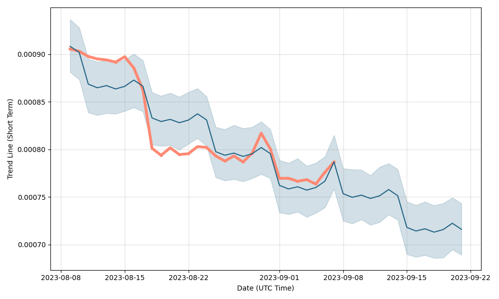 BITC to EUR Price today: Live rate BitCash in Euro