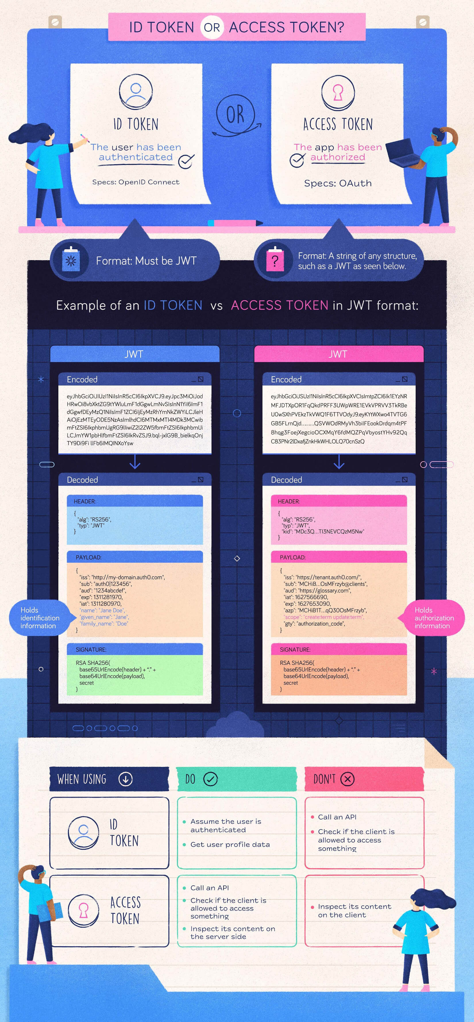 What is the Audience? - Auth0 Community