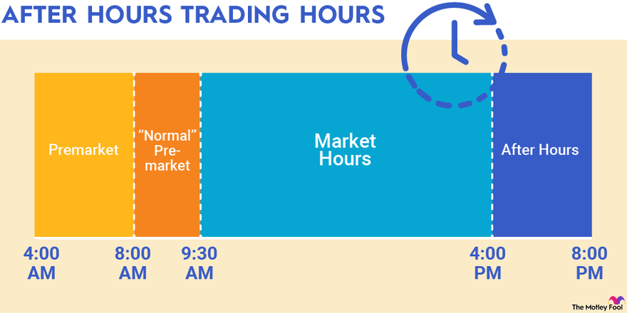 Deutsche Börse Xetra - Trading calendar and trading hours