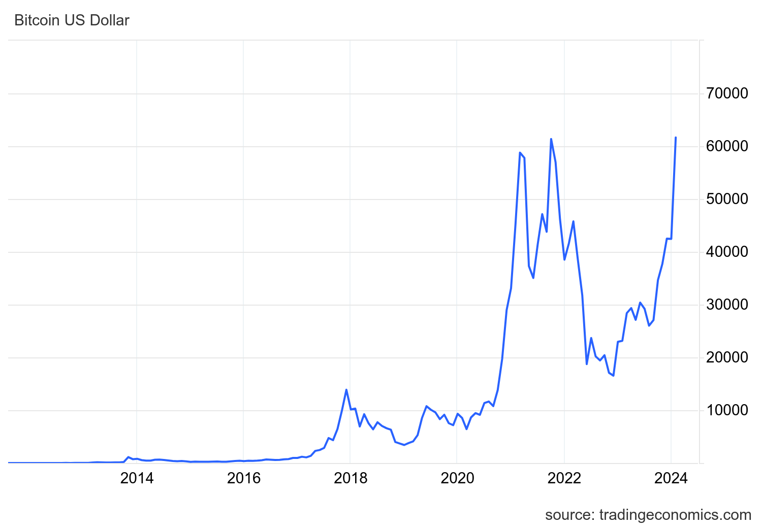 Bitcoin USD (BTC-USD) Price History & Historical Data - Yahoo Finance