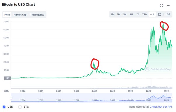 XLM to USD | How much is Stellar Lumens in USD