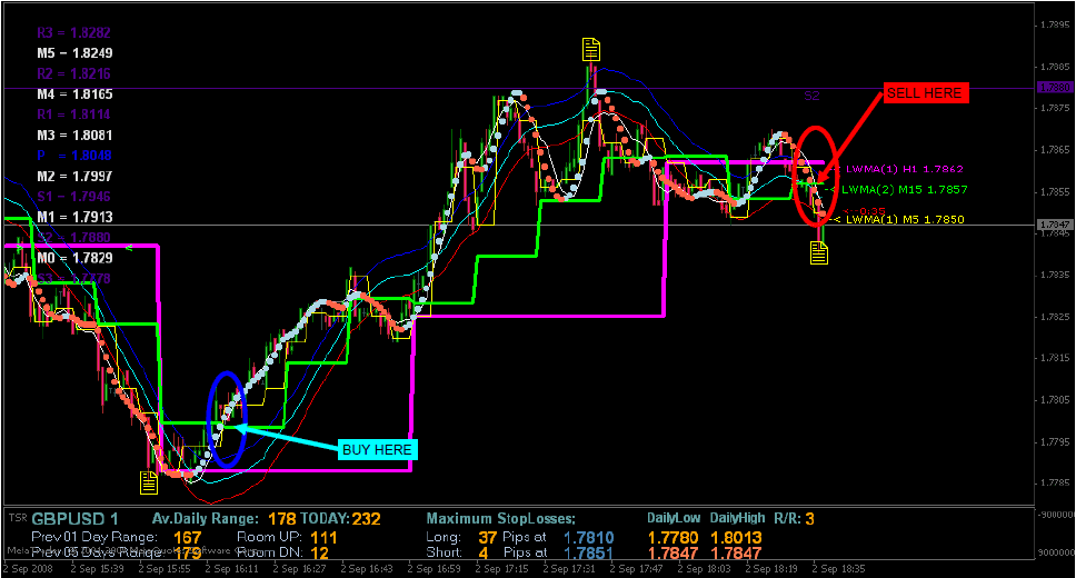 Swing Trading Strategies PDF Guide: