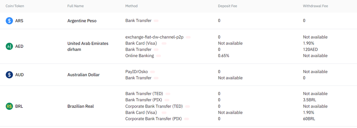 Bitcoin Average Transaction Fee