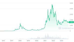 Ethereum 6 Month Price Prediction – ETH Price May Touch $ Very Soon. ETH/USD Price Forecast 
