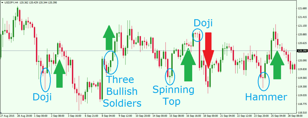 Candlestick pattern - Wikipedia