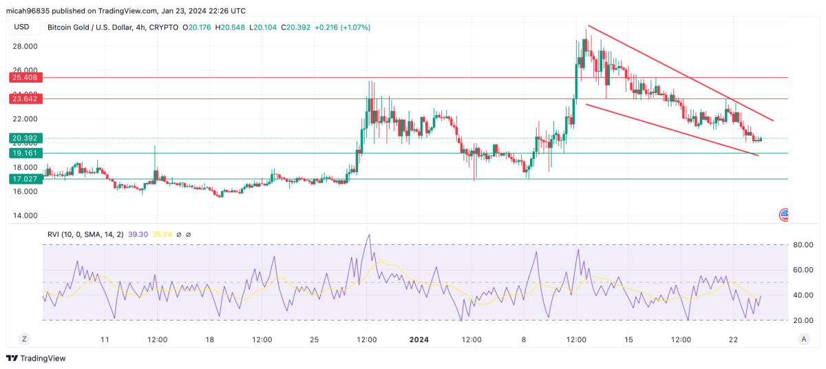 Bitcoin Gold (BTG) Price Prediction - 