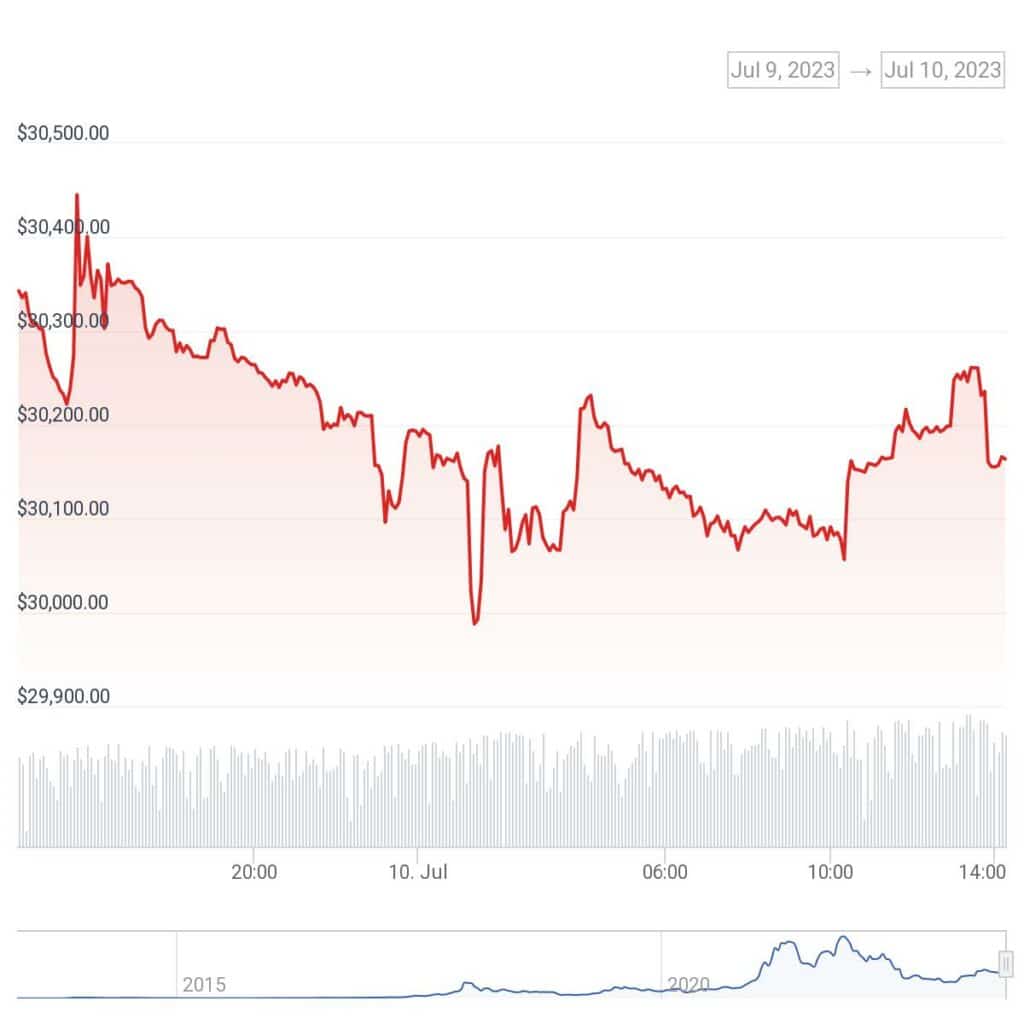21Shares Bitcoin ETP (bitcoinhelp.fun) Stock Price, News, Quote & History - Yahoo Finance