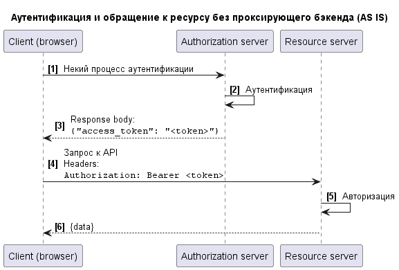 Continuous Integration and Deployment Admin Area settings | GitLab