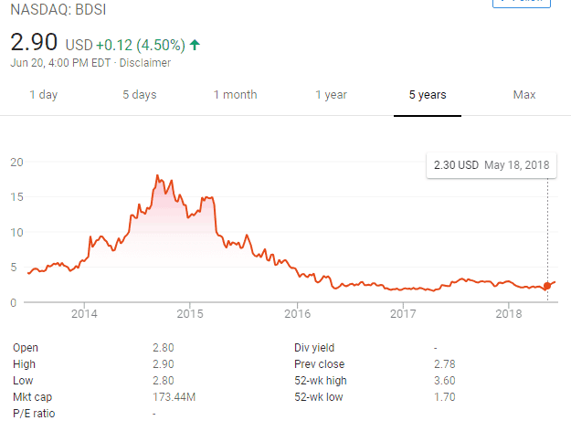 Penny Stock List: Investment In Future