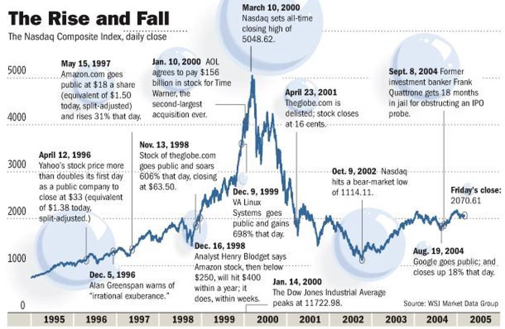 The Bitcoin Bubble Myth