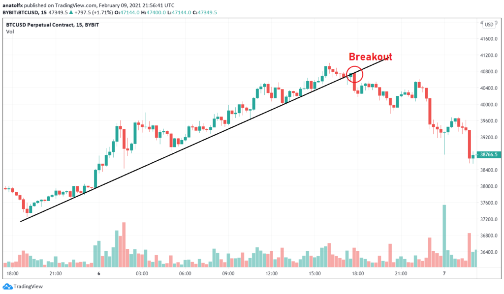 5 Best Exchanges to Short Crypto- Top Crypto Shorting Platforms