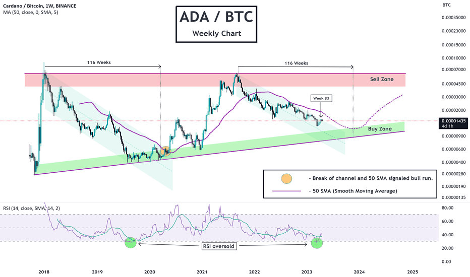 ADA/BTC Spot Trading | OKX