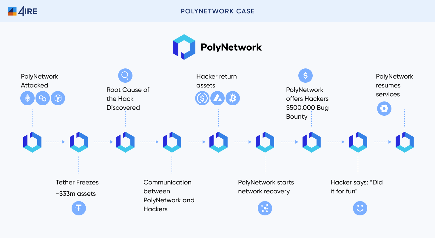 Reentrancy Attacks and The DAO Hack Explained | Chainlink