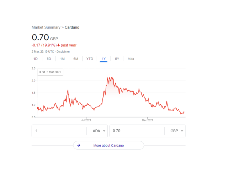 Cardano Price Prediction - ADA Coin Price Prediction for | bitcoinhelp.fun