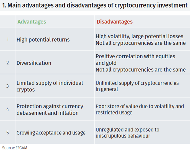 Cryptocurrency: Definition, Advantages & Disadvantages