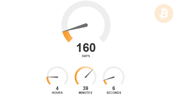 Next Bitcoin Halving Dates BTC Countdown & History