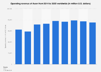 AEON to USD (Aeon to US Dollar) | convert, exchange rate