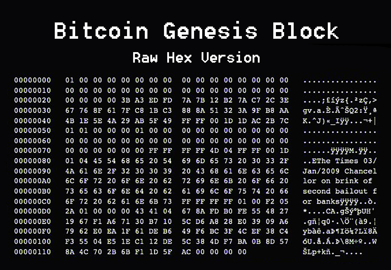 Genesis Block: Bitcoin Definition, Mysteries, and Secret Message