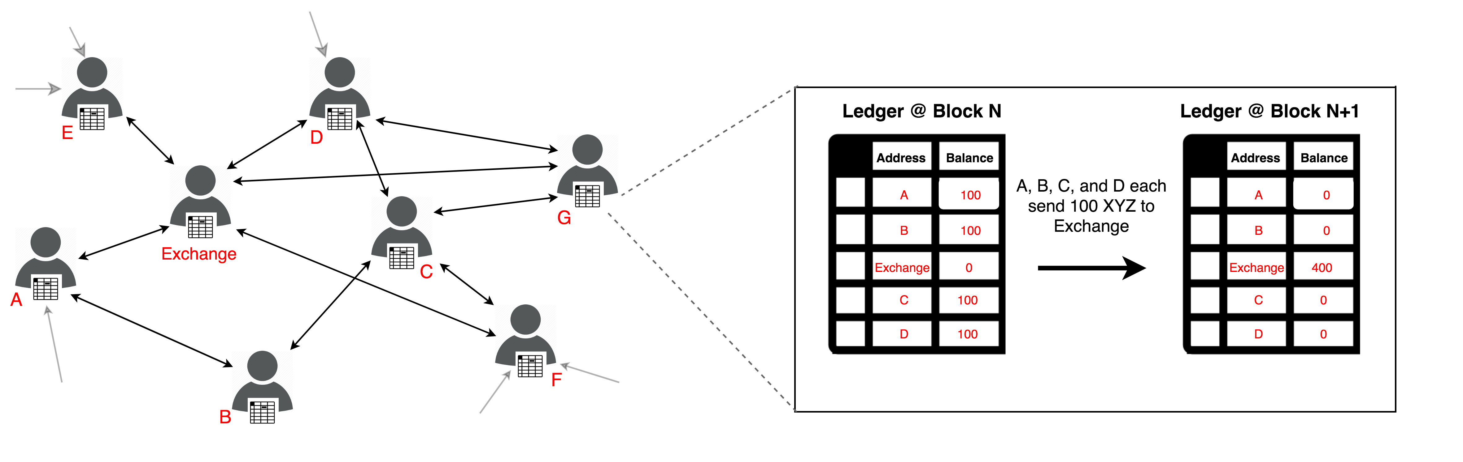 Decentralized Crypto Exchange: 10 Best DEXs for 