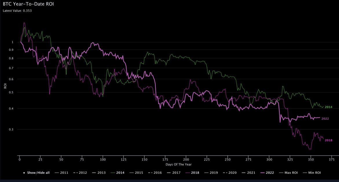 Bitcoin Annual Total Returns (1 - 10 years)