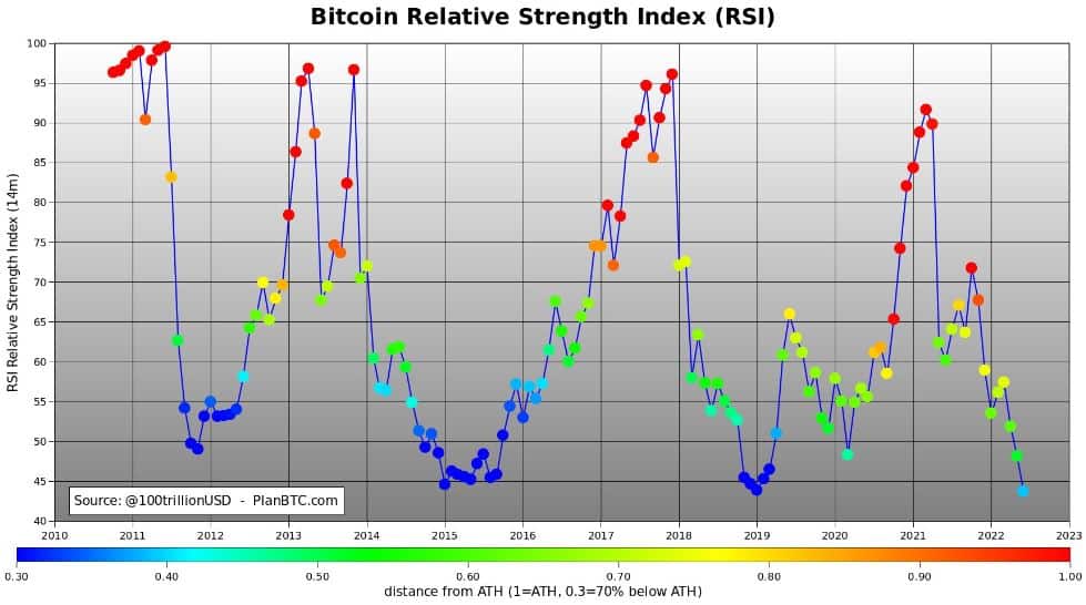 Relative Strength Index (RSI) — Technical Indicators — TradingView