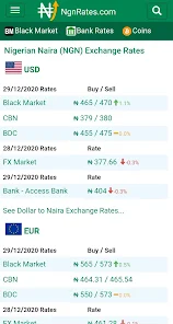 Nigerian Naira ethereum exchange rate history (NGN ETH) June 