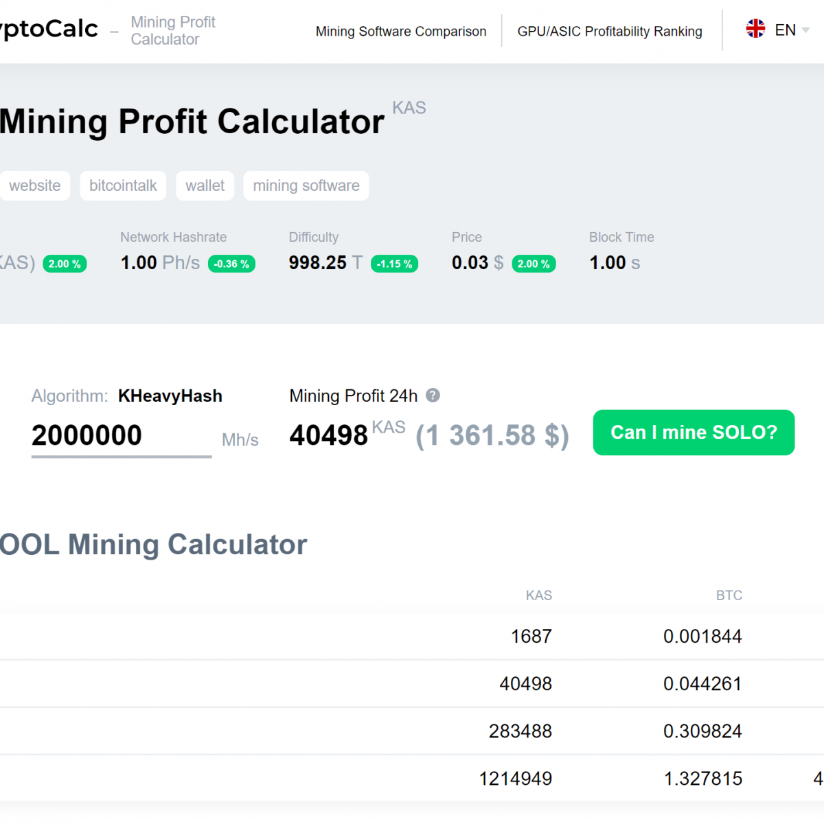 How to Calculate Mining Profitability: Top 7 Mining Calculators - Crypto Mining Blog