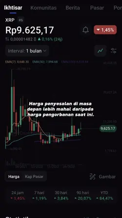 Bitcoin to Indonesian Rupiah, Convert BTC in IDR