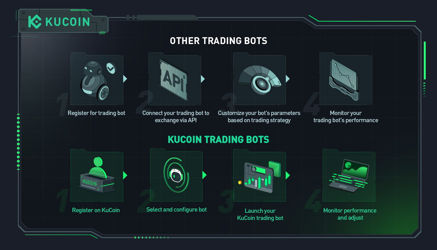 KuCoin Trading Bot