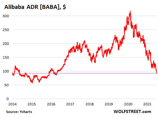 Alibaba Stock Price | BABA Stock Quote, News, and History | Markets Insider