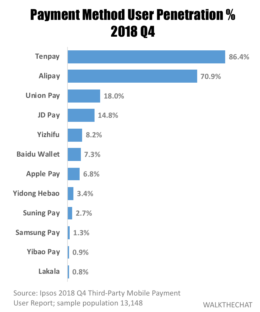 PayPal vs Alipay-WeChat Pay duopoly: David against Goliath