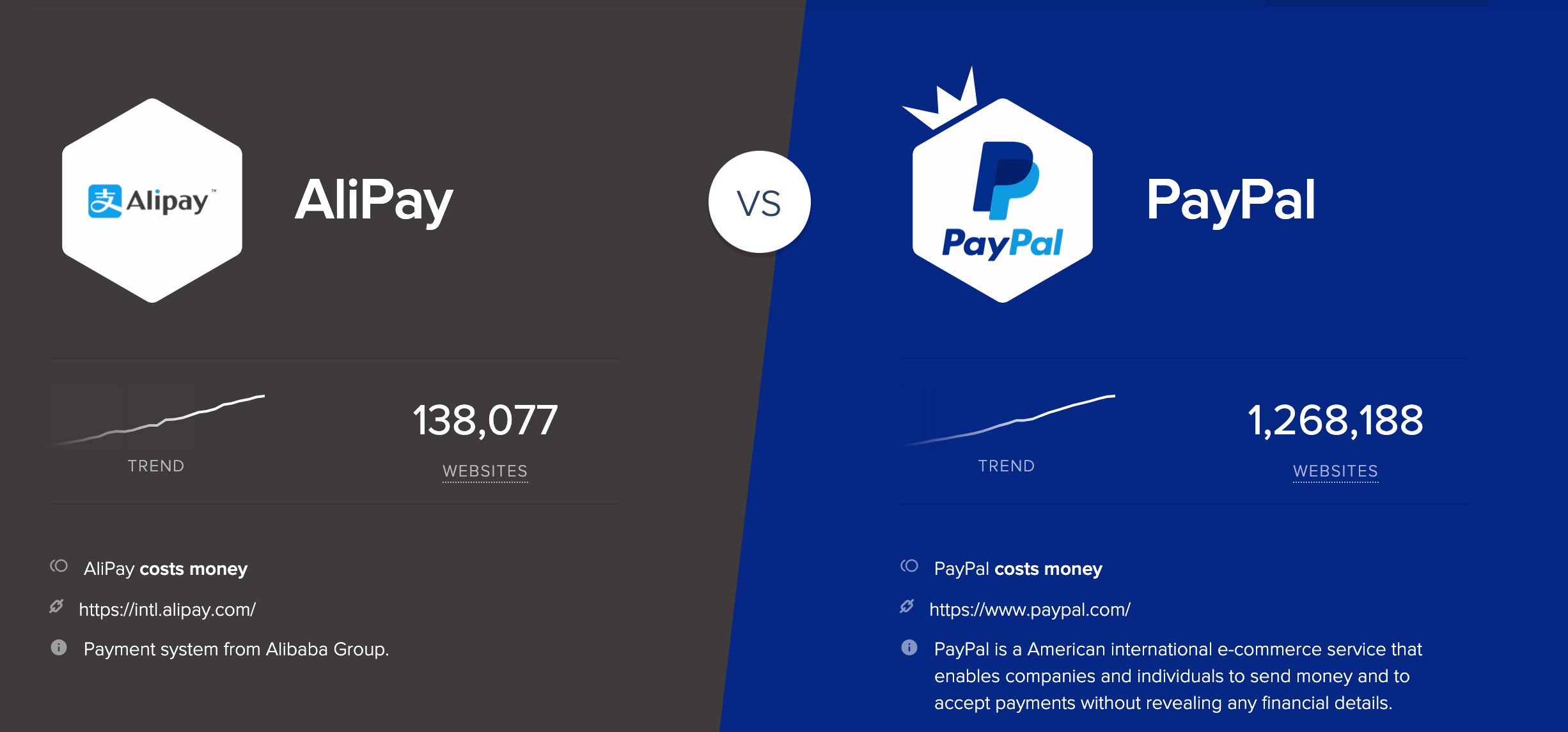 Stripe vs PayPal : Which One Should You Choose ? | Tipalti