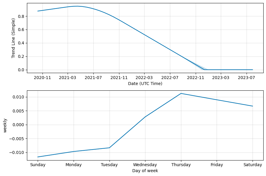 Stella (ALPHA) Price Prediction , , –