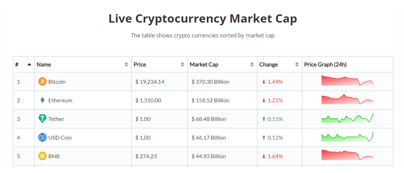 Trending Coins - Live Coin Watch