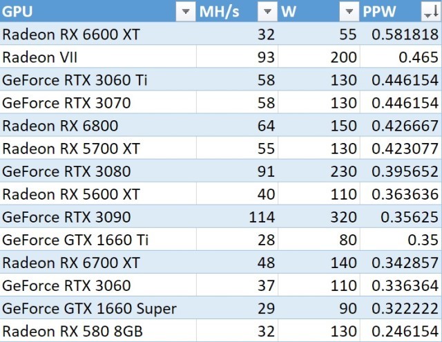 Should you buy a used mining GPU? | PCWorld