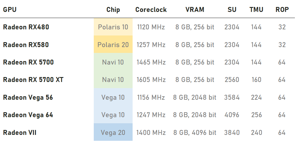 GPU vs CPU in mining – BitcoinWiki