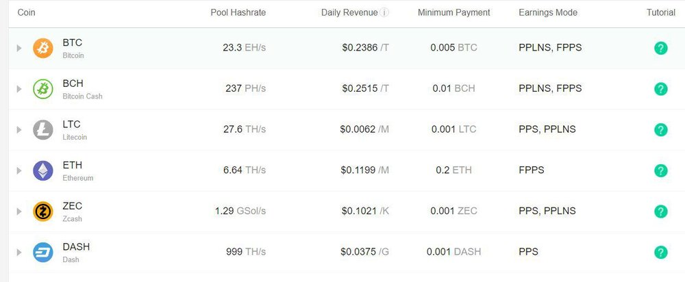 Connect Antminer D3 to the mining pool-Antpool | Zeus Mining