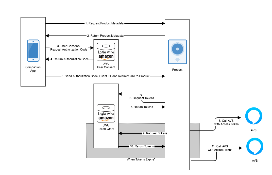 How to use Alexa Presentation Language in your skill